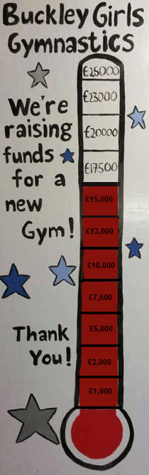 Totalizer stands at £15,000