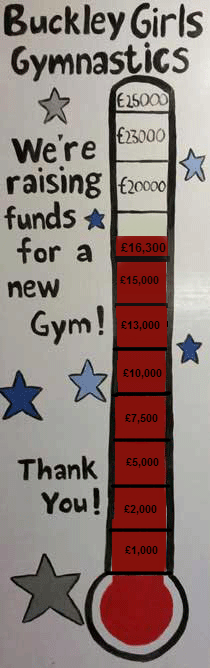 Totalizer at £16,000