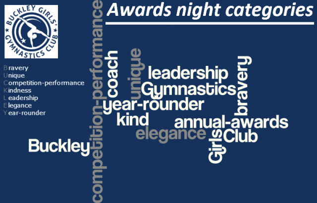 wordle2-awards15